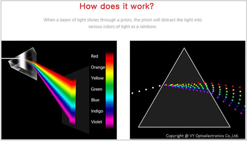 5X5X5mm Defective Right Angle Prism Optics Rainbow Triangular Prism f Experiment 