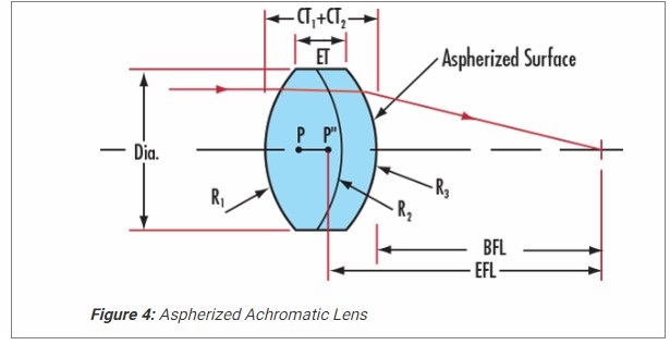 f:20.0mm Convex lens SJH-612C Achromatic doublet lens Optical lens dia:10.0mm 