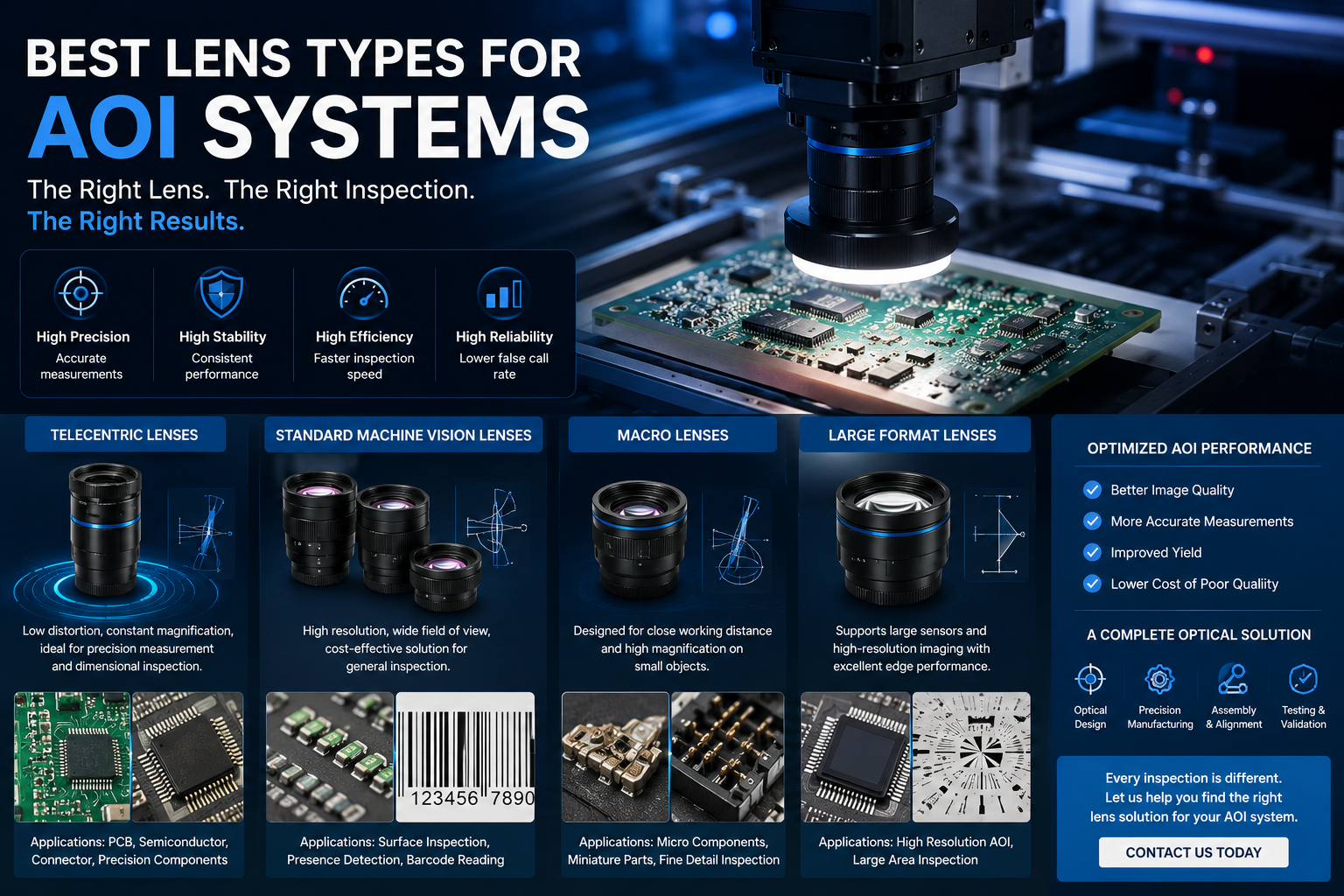 Lens Inspection Mat Best Lens Types for Automated Optical Inspection (AOI)